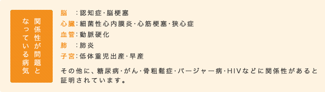 関連性が問題となっている病気